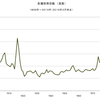 2016/2　金属価格指数（実質）　49.11　△