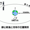 宇宙０-２．地球b「軌道エレベータ」