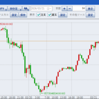 【ｆｘ】２０２６年３月２１日のドル円３０分足のチャート考察