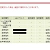 ひかり電話の動作確認