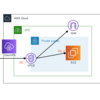 AWS Client VPN設定のハマりどころ