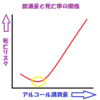 「酒は百薬の長」は誤りなのか、わからないことはわからない