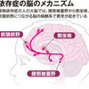 弟子にされそうになった話＜その2編・肉＞