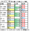 ９月13日（日）中山・中京競馬場の馬場見解