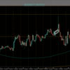 【トレード記録1386】20220727 欧州時間 GBPUSD