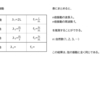 音響学の基礎㊹　開管のｎ倍振動