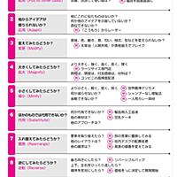 の リスト オズボーン チェック