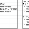 Javaオブジェクト指向