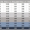 速くはなるよ、大腿引き上げ法