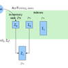  Logarithmic merging