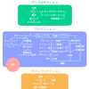 大公開！！スタジオななほし流CGアニメーション制作の流れ