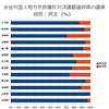 外国人参政権反対決議についてのメモ