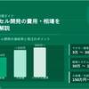 Excelシステム開発の費用・相場、正直なところを解説します