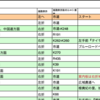 BRM326下関400k　準備編2