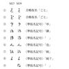 築地体前期五号と後期五号の「準仮名記号」一覧