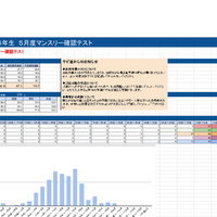 2025年5月 6年生 5月度マンスリー確認テスト 自己採点
