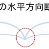 歯磨きに関して伝えたいことがある