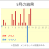  取られたら倍に取り返す!!!