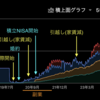 毎月赤字で借金があった私が4年で資産1000万を超えた話
