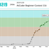AtCoderで水色になりました