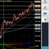 2023年5月24日・FXデイトレード取引記録