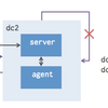 consul : aclを利用して特定のdcからのみconsul execを実行可能なようにアクセス制限をかける