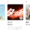 今週のヒット曲を貼っておく！J-POP TOP10 2026/03/04～2026/03/10