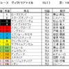 ヴィクトリアマイル2023（GⅠ）予想