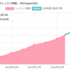 祝🎉累計200時間達成！