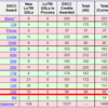 5 Band DXCC あと1つ