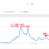 妖怪ウォッチの売上げ減少とGoogle Trendsの連動を見てみる＆ポケモンとの比較を再度。