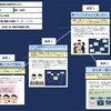 【授業案解説】 小５ 社会 2我が国の農業や水産業　アイ、イイ 愛媛大学教職大学院 佐川総一郎