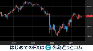 来週のドル円相場はどうなる？8/24週のイベント予定 2026年8月23日