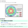C#のプロダクトをGoにリプレイスした話