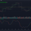 FX USD きてる