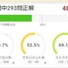 応用情報 600問解きました。48.8%