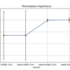 Python: 特徴量の重要度を Permutation Importance で計測する