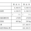 財務会計【平成19年度　第10問（設問１）】