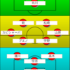 【エスパルス】横浜FC戦予想スタメン：心臓復活で乾貴士選手がいかに前で仕事ができるか？ホームでの違いをみせろ！