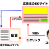 【初心者向け】アフィリエイトってなに？報酬発生までの流れ