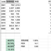 バリュー投資成績2025年4Q(10月〜12月)　年初来パフォーマンス