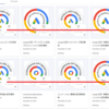 Google認定資格を1ヶ月で11個取得～勉強方法と試験難易度【Google広告】