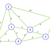 ダイクストラ法が分からなかった君のために