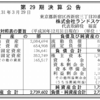 株式会社ランドスケイプ　第29期決算公告