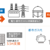 電気料金の負担軽減措置について