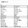 2019/03/31 ガタスマ#1オフレポ　13位タイ