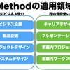 匠Methodでクリスマスプレゼントを考えてみた