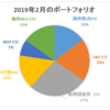 2019年2月のETF運用状況