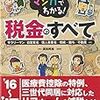 課税証明書と役所の納税証明書と税務署の納税証明書がややこしい