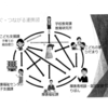 しょうがい支援ネットワーク会議　開催報告
